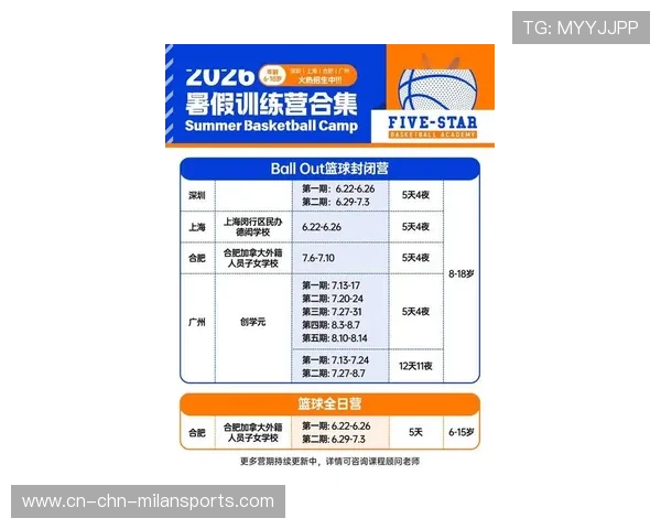 2026年篮球联赛青训营赛程与教学相结合模式推广，篮球青训队怎么报名